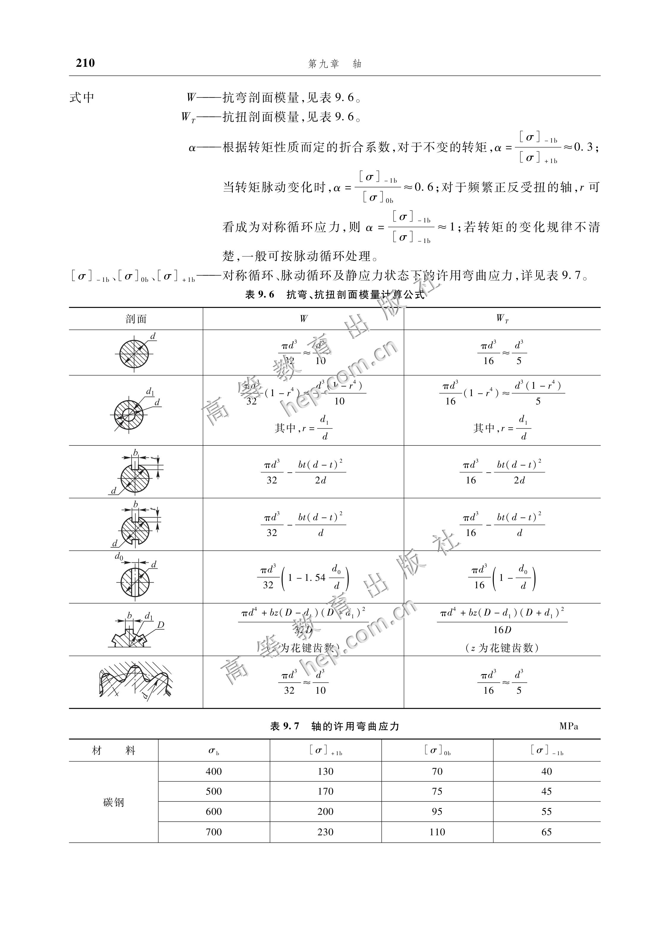 示例图片